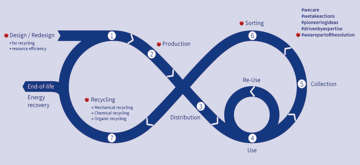 Sukano recycling loop_300dpi_4000px width