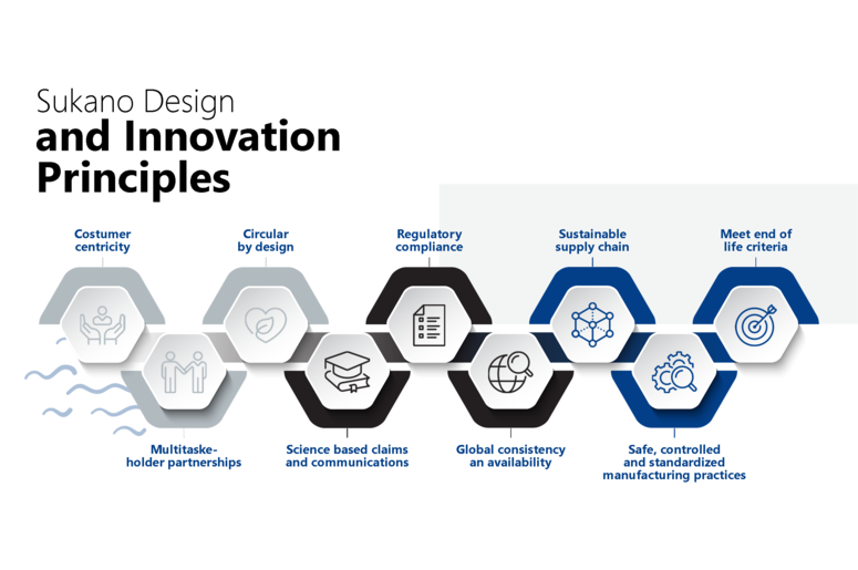 Design and Innovation Principles