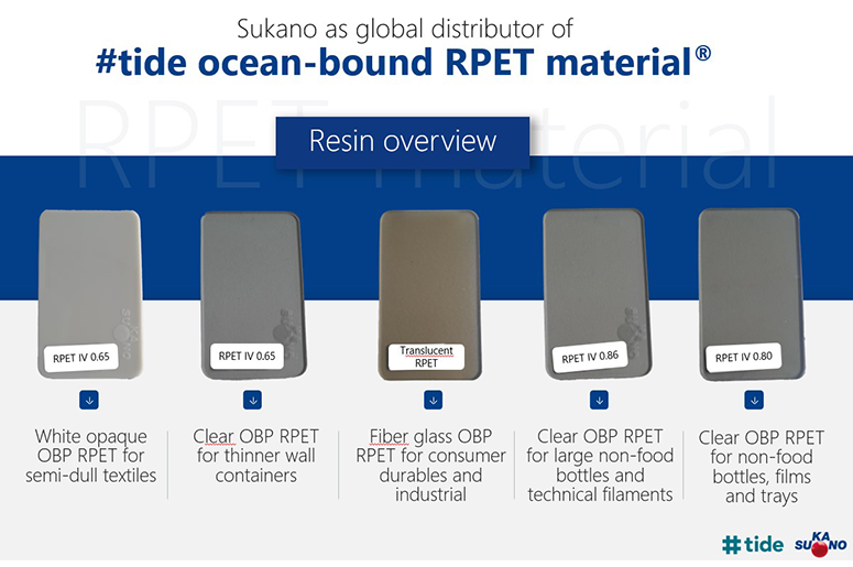 Tide resin overview